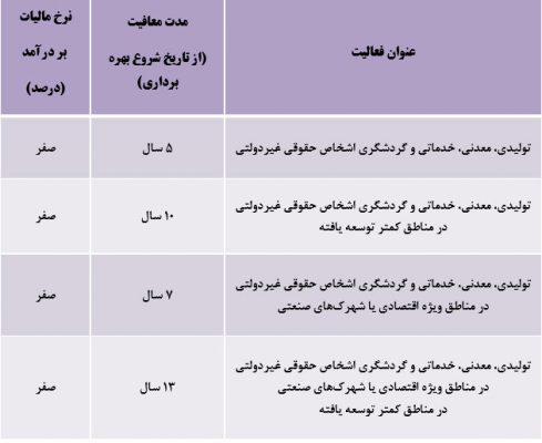 معافیت مالیاتی