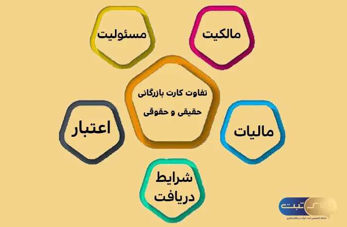 تفاوت کارت بازرگانی حقیقی و حقوقی