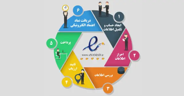 مراحل دریافت نماد اعتماد الکترونیکی